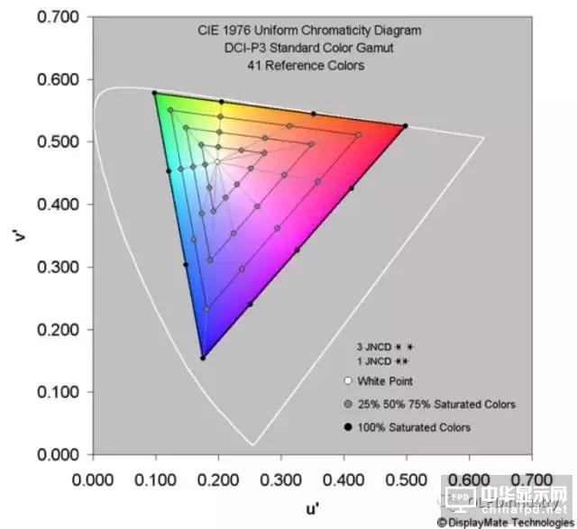 IPhone X手機(jī)AMOLED屏幕測試報告及具體參數(shù)數(shù)據(jù)