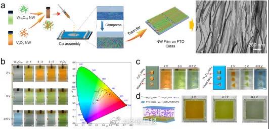 中國科大研制出新型智能變色&ldquo;玻璃&rdquo;