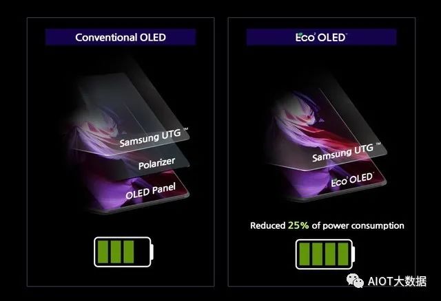 無偏光片OLED技術