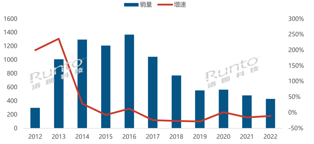2022年中國智能盒子市場總結與展望