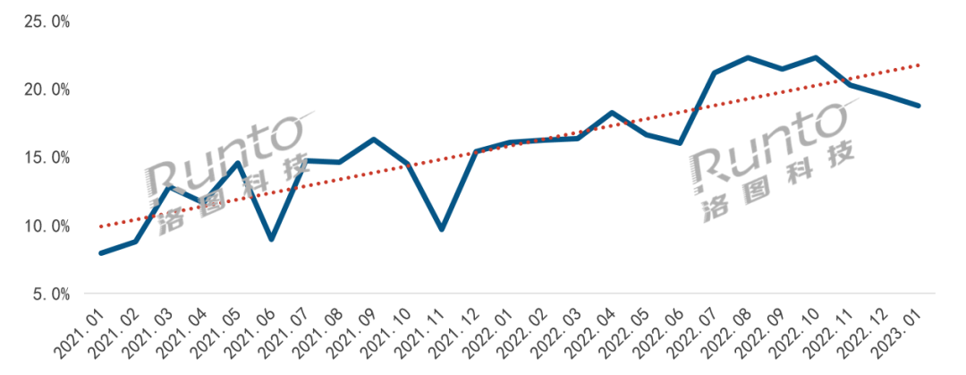 從小米門鎖新品看&ldquo;貓眼+大屏&rdquo;或成為智能門鎖的標(biāo)配