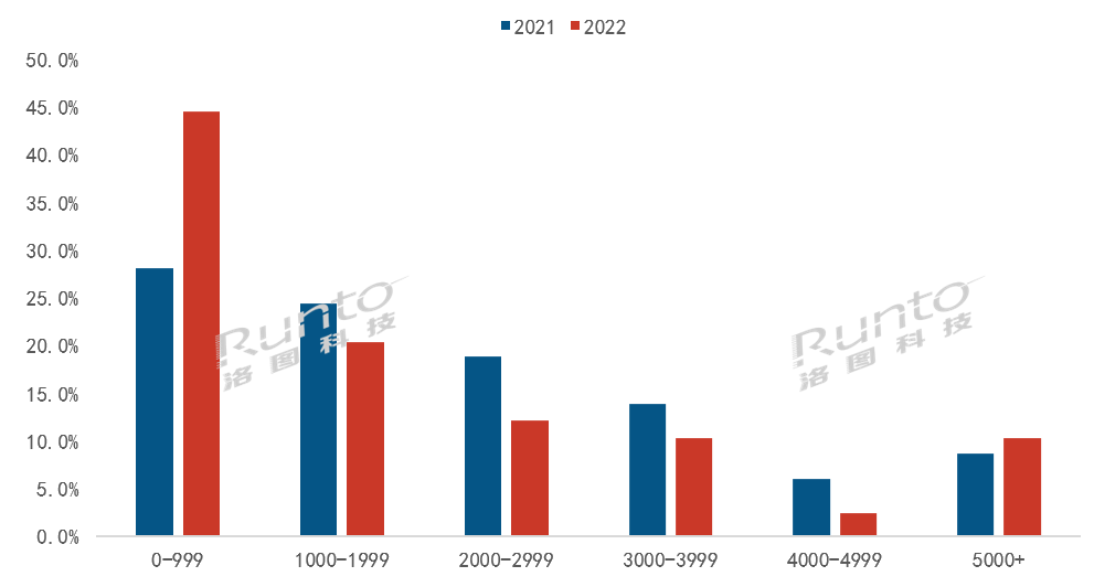 超短焦LED智能投影的發(fā)展，和新興品牌慧示的策略