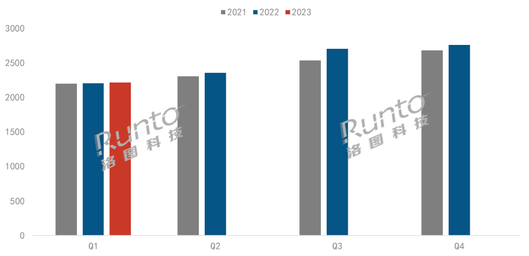 MOKA再登全球電視代工單季出貨量第一；兆馳、康佳漲幅領(lǐng)先