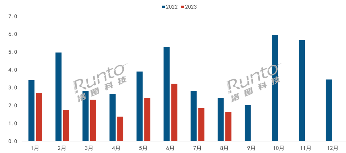 AR火速崛起，機構預計2023年中國消費級市場銷量達22萬臺，漲120%