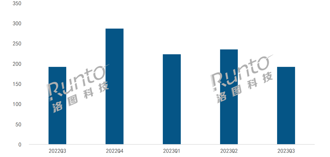 Q3中國顯示器線上市場銷量停漲；電競滲透率季度首破50%