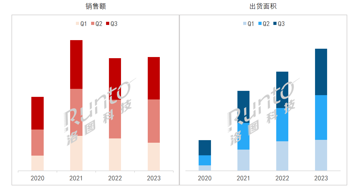 Q3中國大陸小間距LED顯示屏市場總結(jié)