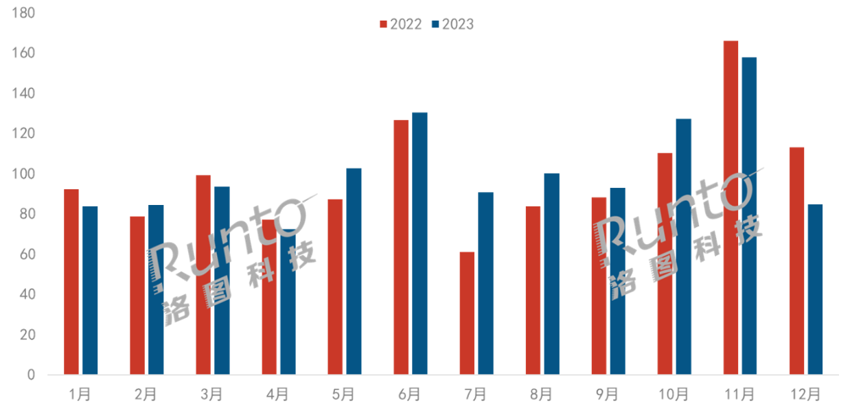 2023年中國智能平板線上銷量漲3%；小米大漲近40%；OLED、電子紙將加速滲透