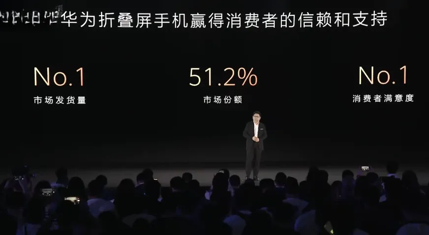 余承東：華為折疊屏手機發貨量、滿意度雙第一