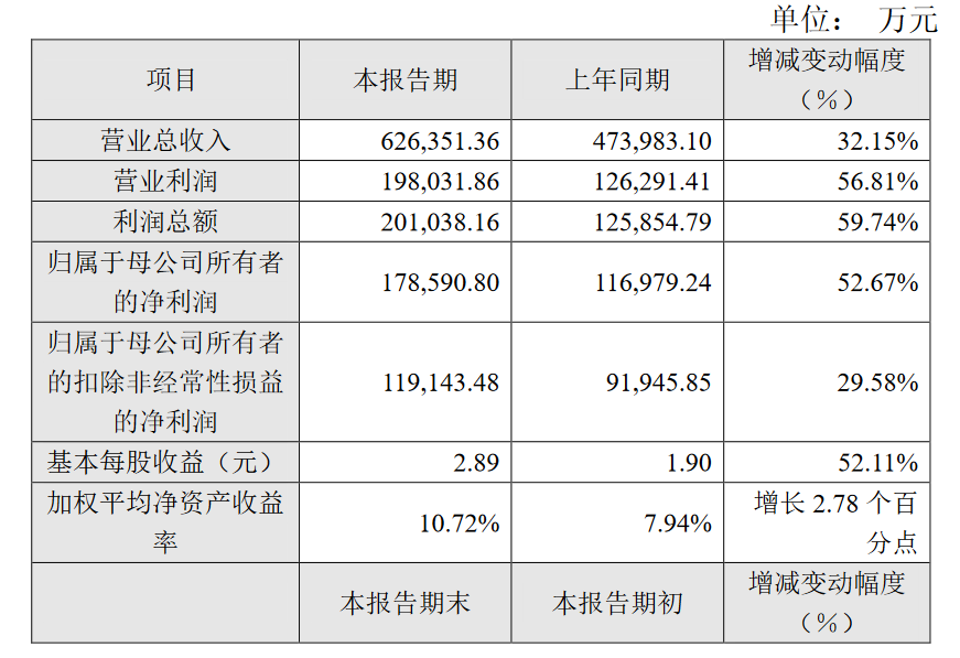 又有兩家MLED廠業(yè)績出爐：大漲！
