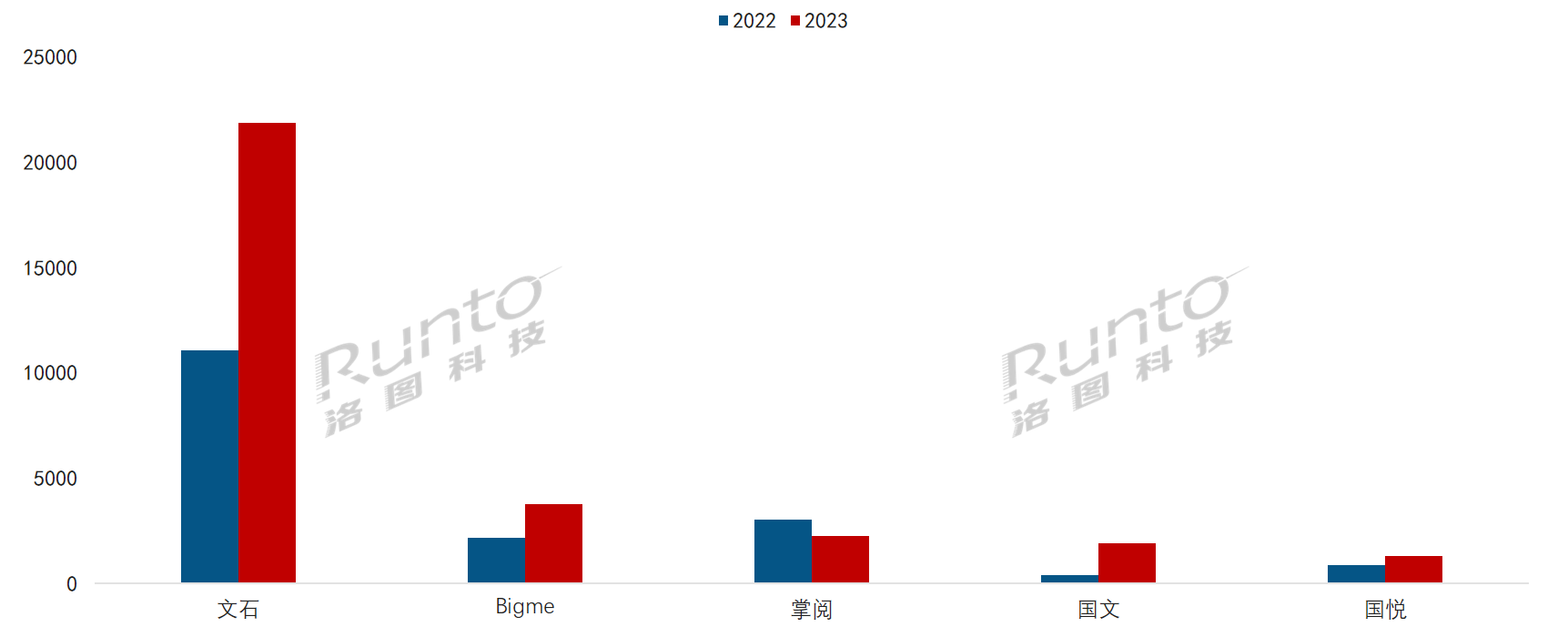 文石發布彩色墨水屏閱讀器；電子紙平板的彩色化開始加速