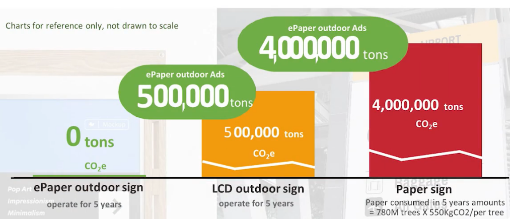 2024年電子紙數(shù)字標(biāo)牌在海外市場(chǎng)的積極動(dòng)向