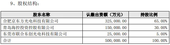 投資效益不及預期，金龍機電擬2.41億元轉讓青島京東方5%股權