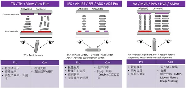 2023年電視面板出貨面積前三：京東方、TCL華星、惠科