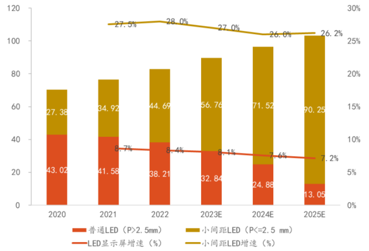 MiniLED產業研究分析報告