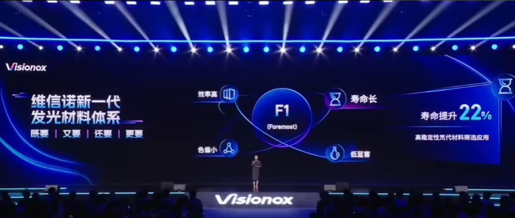 維信諾新一代屏幕發光材料體系 F1 發布：壽命提升22%、視角色偏改善 50%