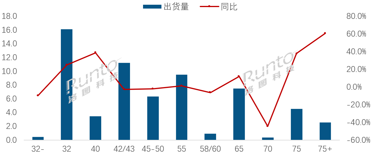 全球第一大電視尺寸竟是32寸 中國幾乎淘汰了