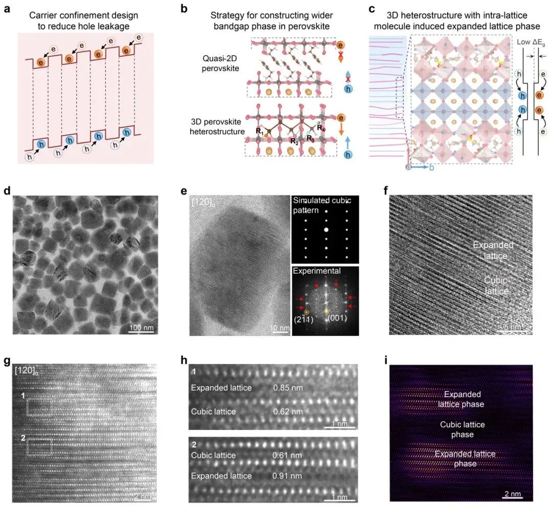 中國科學技術大學團隊成功制備高性能純紅光鈣鈦礦LED