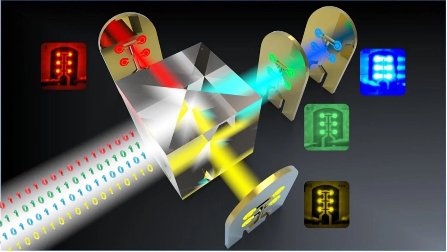 鴻海攜手研究團隊突破多波長&mu;-LED技術，有望在顯示、智能穿戴、光通訊領域釋放應用潛力