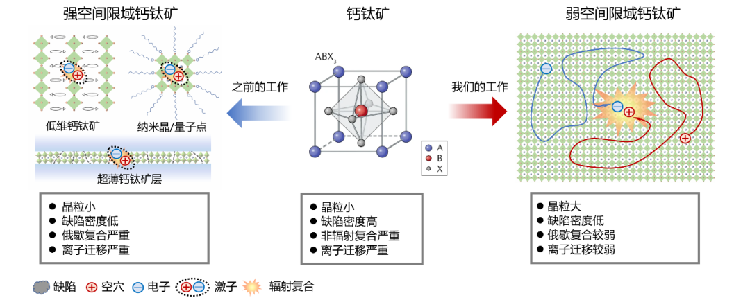 使用壽命超18萬小時！中國科大研制出超穩定鈣鈦礦LED