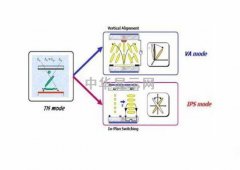 看清楚真相 廣視角面板別只認IPS一種！