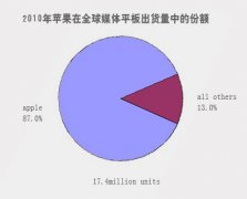 CES專題回顧：受眾青睞都普遍電腦今年競爭更烈