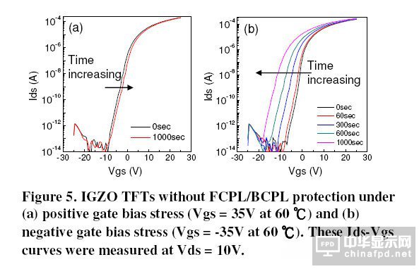 &ldquo;新一代顯示器&rdquo;發展的關鍵 詳解IGZO技術