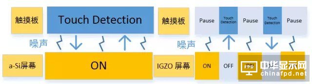 &ldquo;新一代顯示器&rdquo;發展的關鍵 詳解IGZO技術