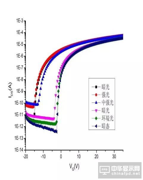 &ldquo;新一代顯示器&rdquo;發展的關鍵 詳解IGZO技術