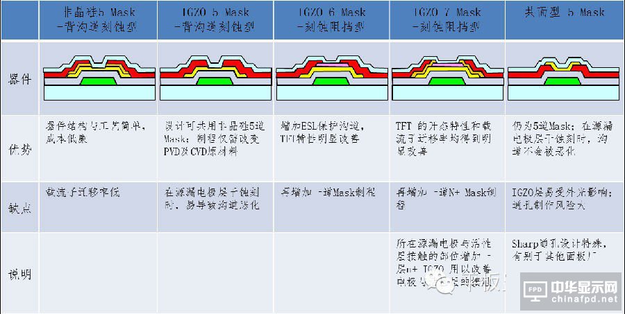 &ldquo;新一代顯示器&rdquo;發展的關鍵 詳解IGZO技術