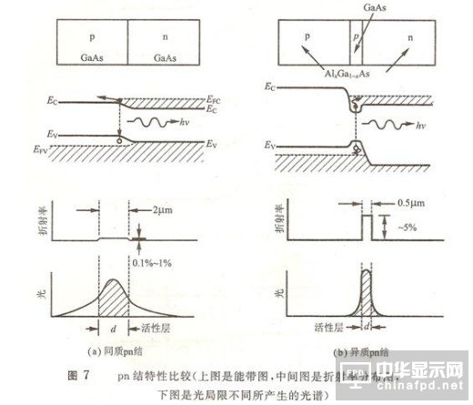 LED發光原理示意圖