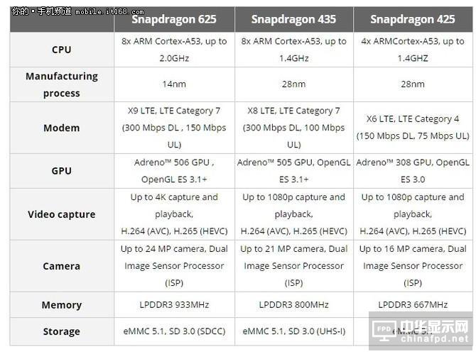 紅米3A或6月14日發布 僅售599元