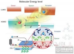 有機(jī)EL新技術(shù)：采用同種材料改變發(fā)光顏色