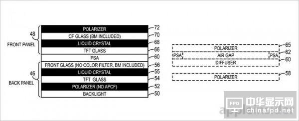 蘋果雙層LCD屏幕曝光：對比度突飛猛進