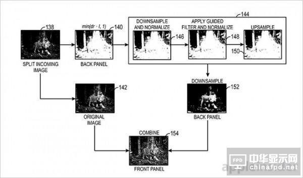 蘋果雙層LCD屏幕曝光：對比度突飛猛進