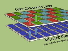 Micro LED商用化 或消耗現有LED產能五成！