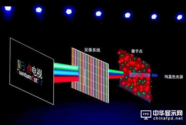 QLED OLED未來誰是霸主得市場說了算！