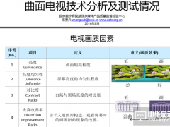 揭開(kāi)曲面屏成為黑科技風(fēng)潮的謎解