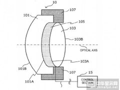 索尼公布電動液晶變焦專利