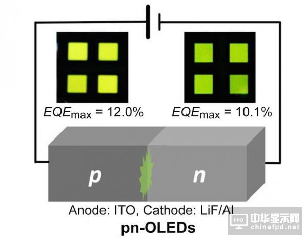 為何無(wú)發(fā)光層的pn-OLED效率更高？