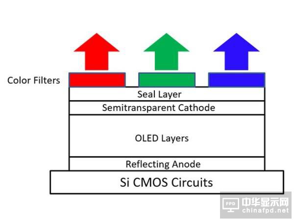 [圖]高達2940ppi：Kopin展示讓VR更銳利更纖薄的微型OLED屏幕