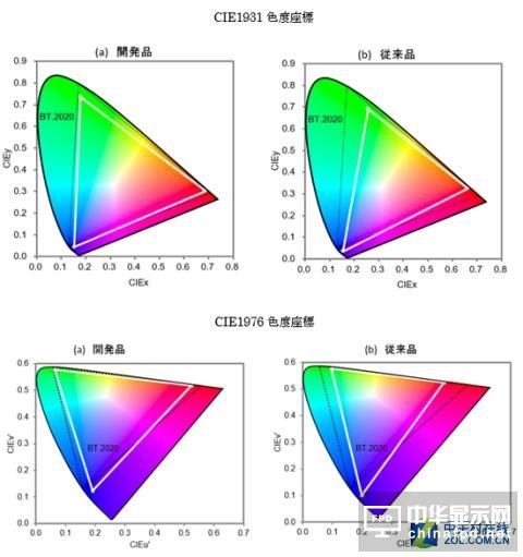 最完美8K LED成功! 完爆一切凡間技術(shù)