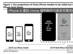 iPhone8虛擬Home鍵和觸控功能條究竟如何工作？