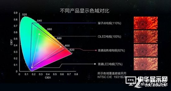 從4K到HDR 電影放映技術(shù)這幾年有何突破