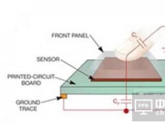 超級透鏡為柔性顯示和觸屏技術帶來革新