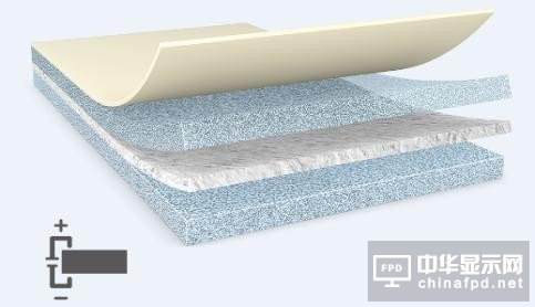 tesa 60264超薄導(dǎo)電膠帶助力電子設(shè)備走向輕薄化 tesa 60264超薄導(dǎo)電膠帶助力電子設(shè)備走向輕薄化