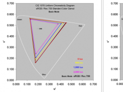 三星Galaxy S8手機屏幕被評為史上最佳