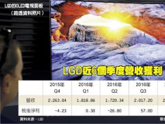 受惠于面板價格持續上揚 LGD首季本業獲利新高