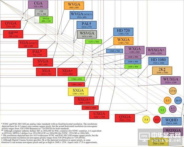 4K之路還有多遠？解析超高分辨率的內幕