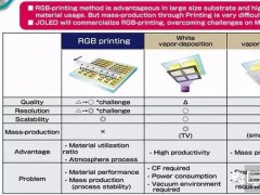【探秘】JOLED公司的現狀及未來發展規劃