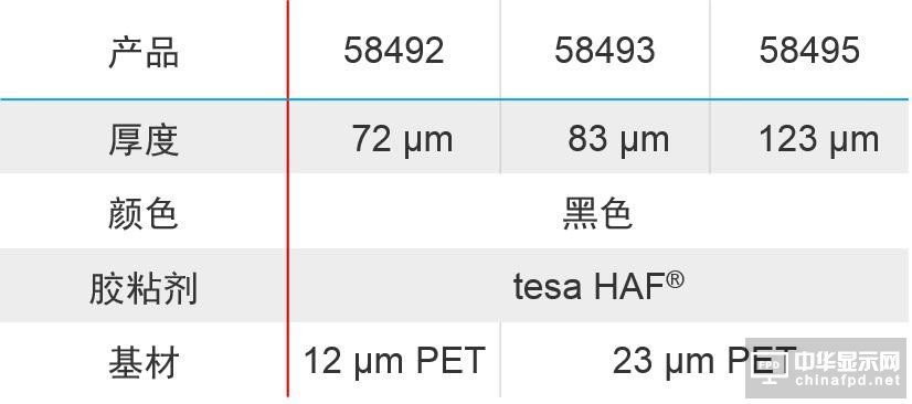 tesa? HAF 58492膠帶&mdash;&mdash;全金屬手機機身的選擇